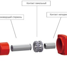 Контактная система КРУ  - ООО "Электро Энерго Экспорт"