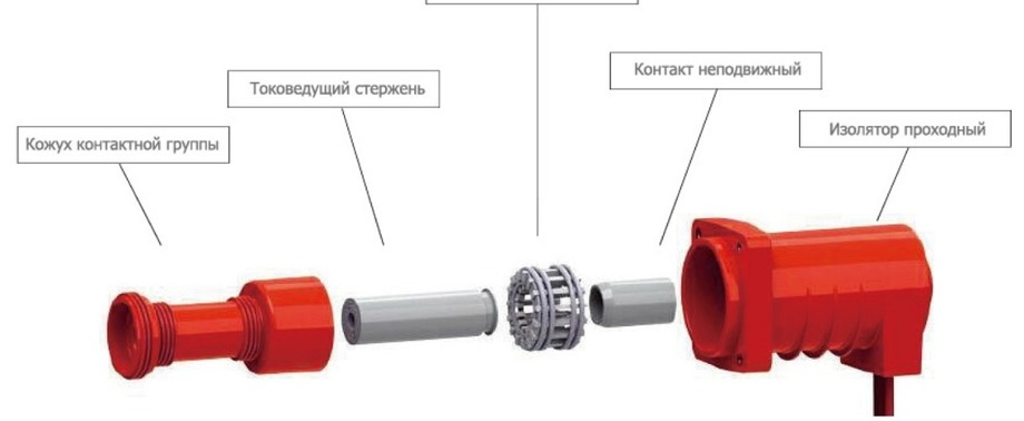 Комплектующие для КРУ и КСО